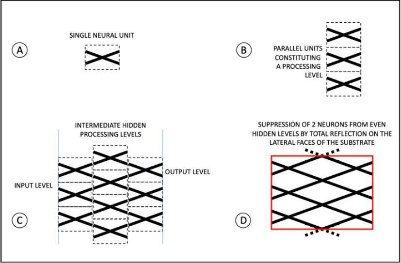 Overcoming the limitations of conventional architectures