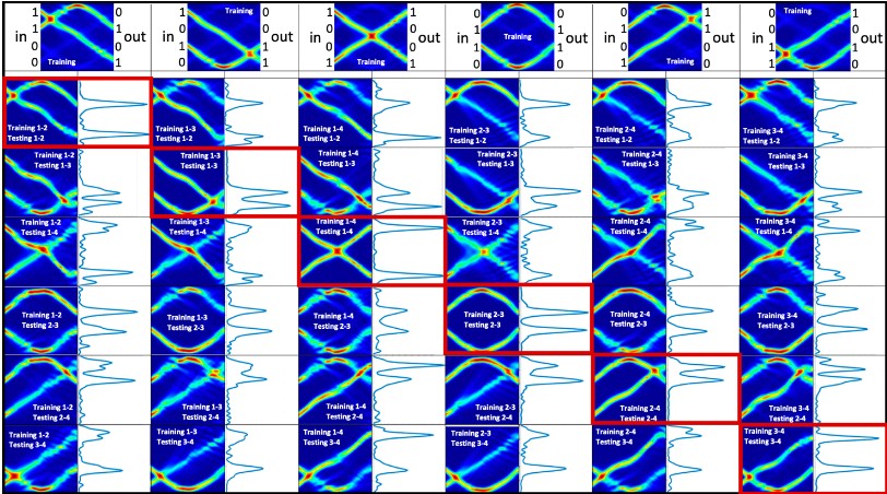 experimental realization experimental realization