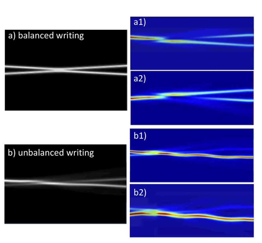 6 experimental realization